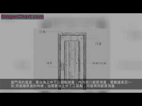 大門尺寸風水|【大門寬度與風水】大門尺寸要注意風水 